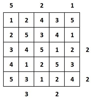 Skyscrapers solution from the previous daily puzzle