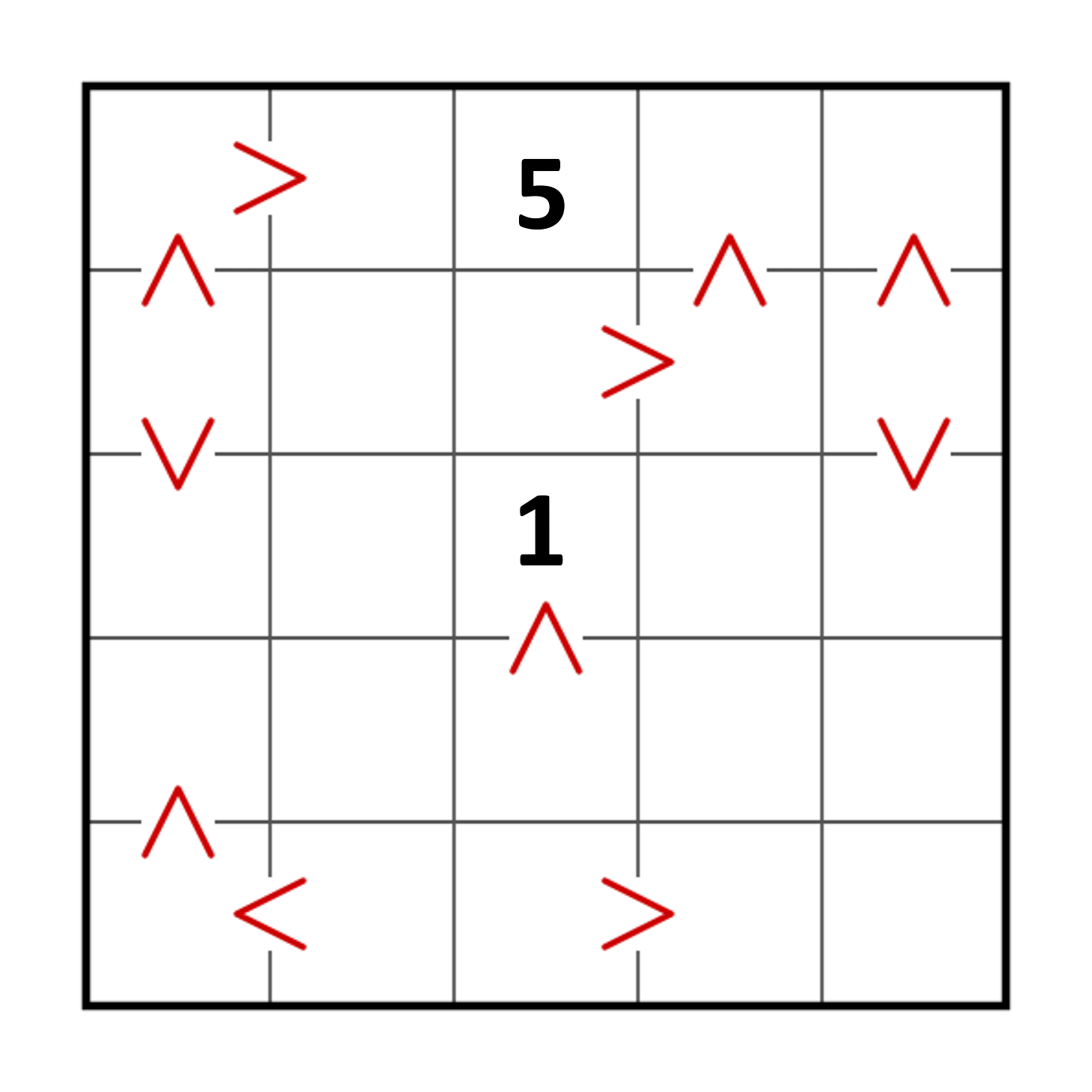 futoshiki puzzle illustration 2