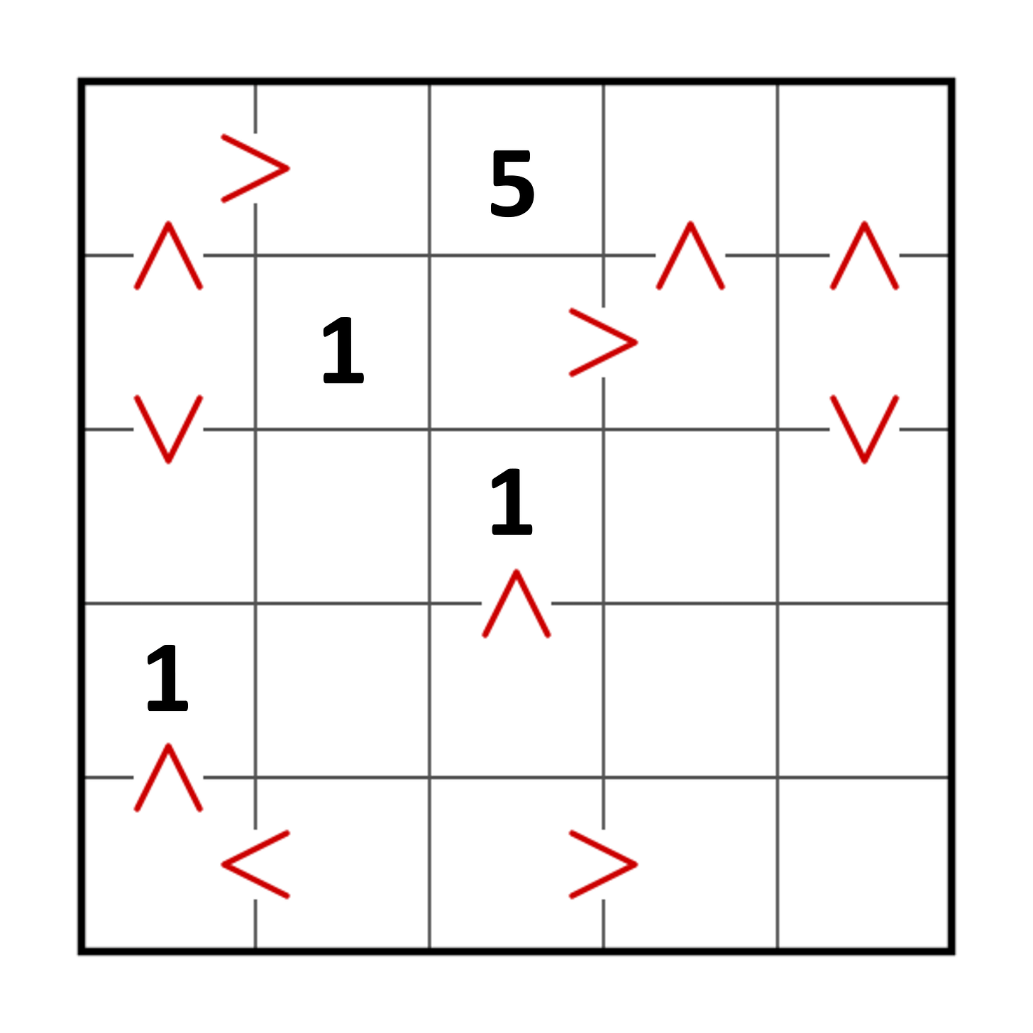 futoshiki puzzle illustration 3
