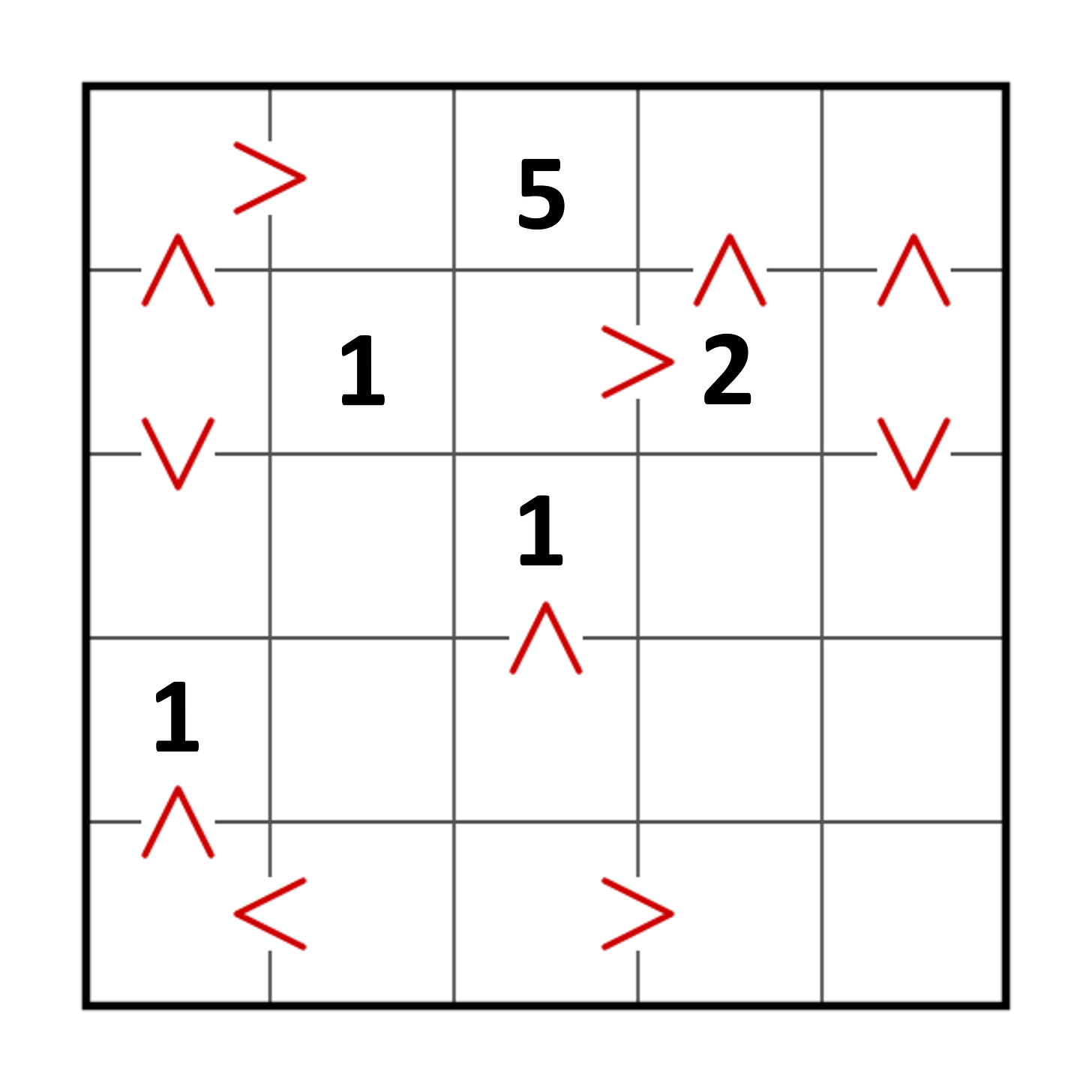 futoshiki puzzle illustration 4