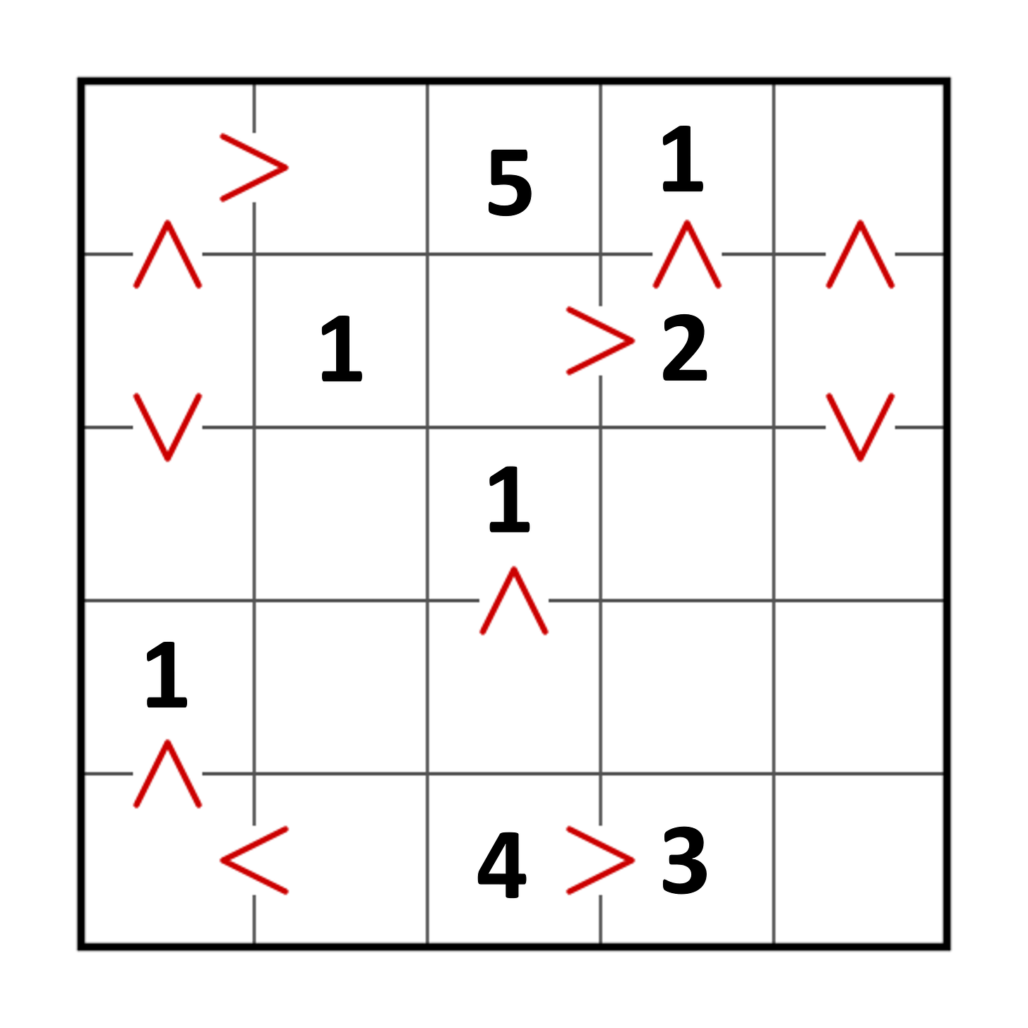 futoshiki puzzle illustration 5