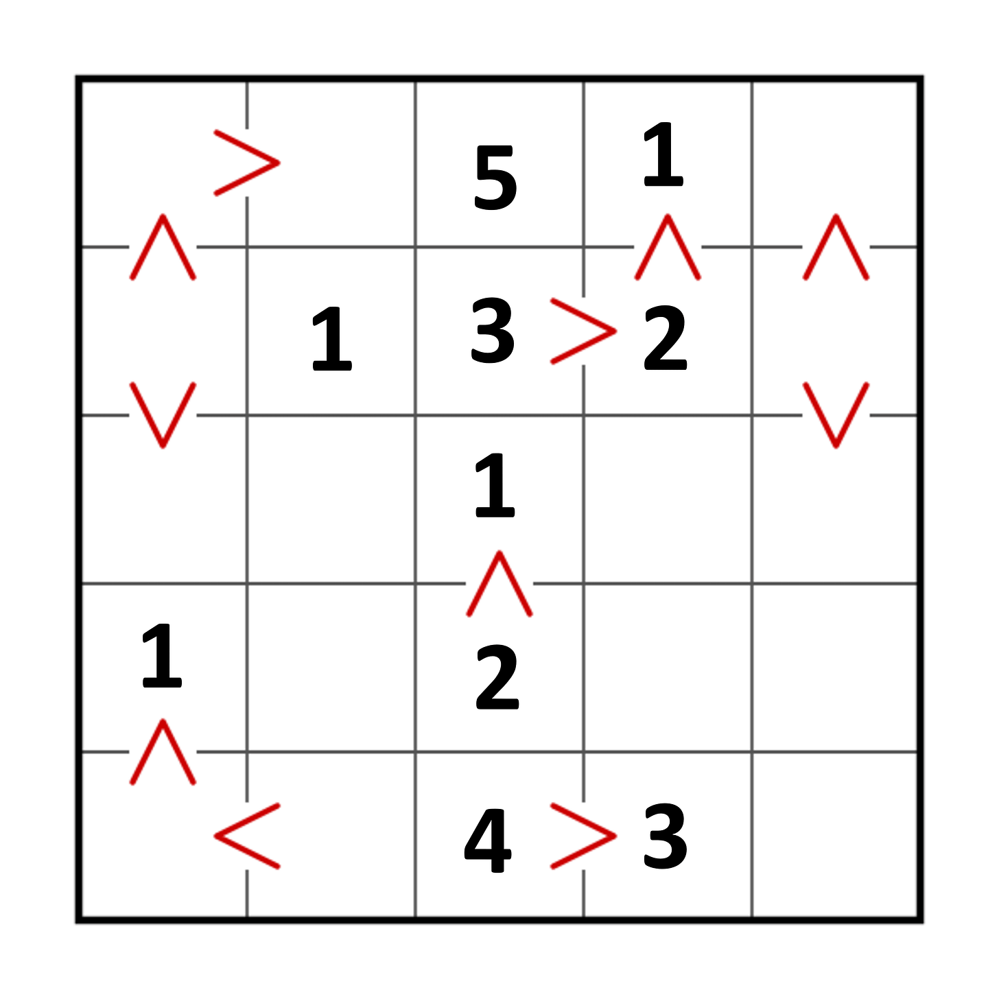 futoshiki puzzle illustration 6