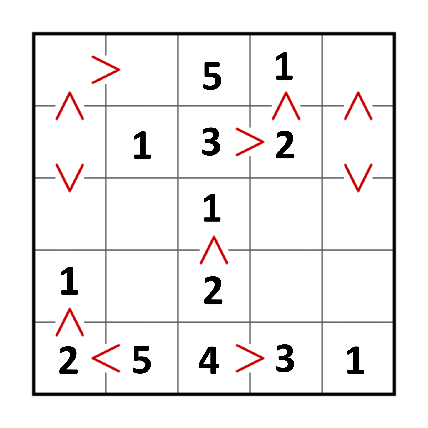 futoshiki puzzle illustration 7