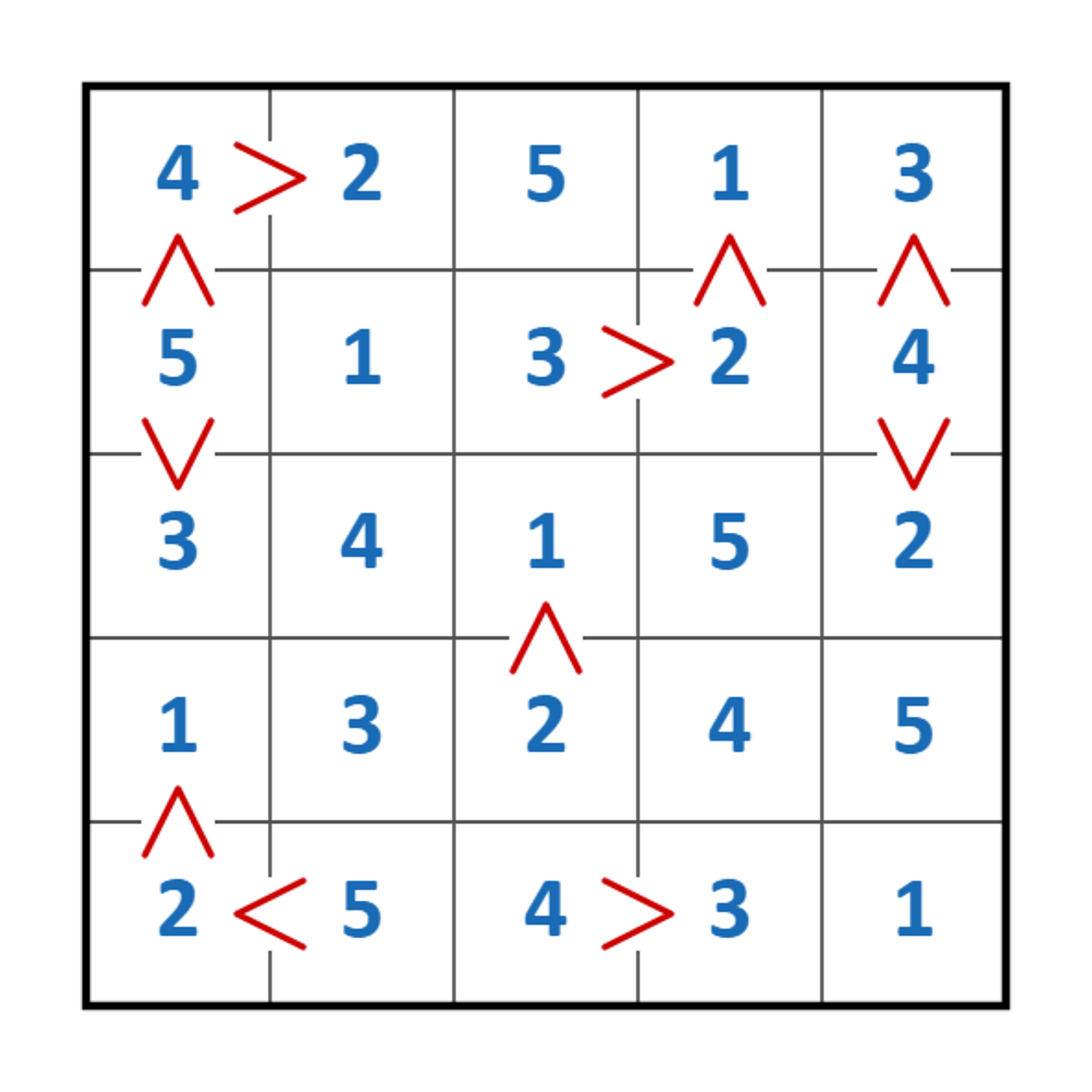 futoshiki puzzle illustration 11